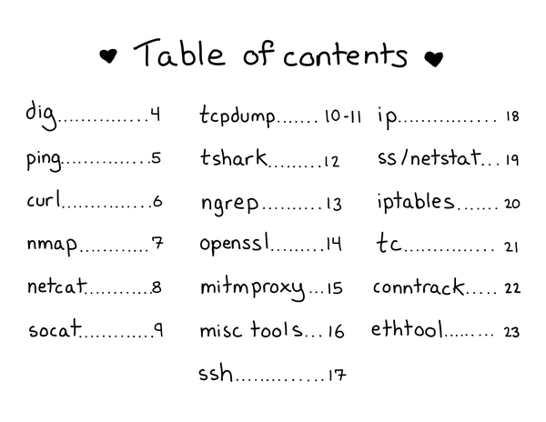 Bite Size Networking