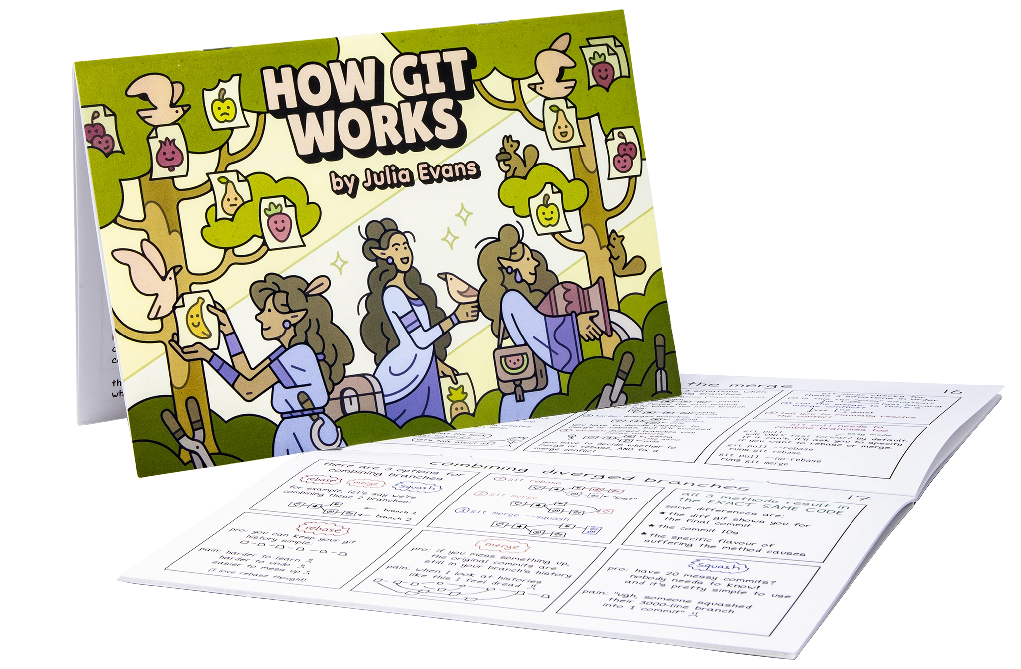 How Git Works