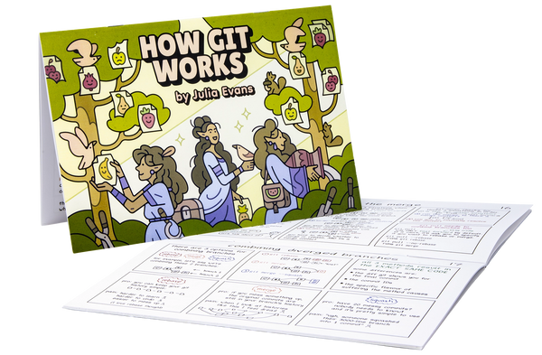 How Git Works